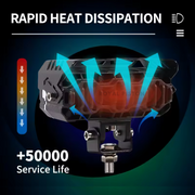 Royal Piston LED Fog Light For Bike | 120W Devil Eye Powerful Flood Lamp | With Full Harness Kit & Waterproof | Fog Lamp for Bike/Car/Jeep (Wider Throw)