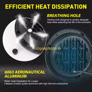 Royal Piston Big Monster Eye LED Headlight for Royal Enfield and Thar | Effective Lighting Features for Adventurers